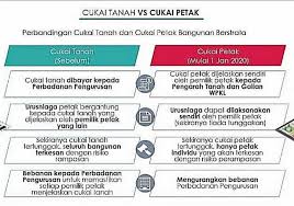 Cukai tanah cukai tanah merupakan satu bentuk cukai yang dikenakan terhadap semua tanah beri milik di malaysia. Cukai Petak Untuk Kehidupan Lebih Watching Dbkl Watch Facebook