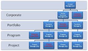 hierarchy chart program for mac vopanjust over blog com