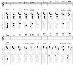 Alto Sax Finger Chart For Pink Panther Bedowntowndaytona Com