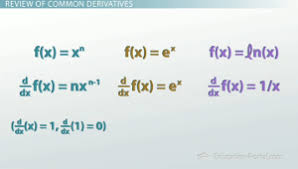 Derivatives practice worksheets & teaching resources | tpt. Applying The Rules Of Differentiation To Calculate Derivatives Video Lesson Transcript Study Com