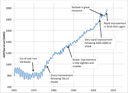 Pin On Data Explains The World