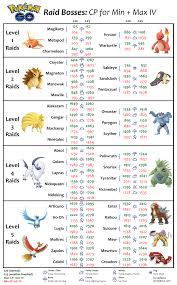 Machamp Raid Cp Chart Prosvsgijoes Org