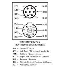 7 pin small round trailer plug wiring diagram. Hopkins Adapter 47425 7 Round To 7 Blade Vehicle To Trailer The Trailer Shoppe