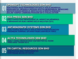Logo kementerian belia dan sukan malaysia. Institute For Youth Research Malaysia Results Tender Quotations
