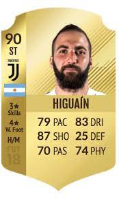 Piemonte calcio sera le nouveau nom de la juventus. Gonzalo Higuain 90 Rated Base Card Fut Chief