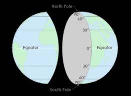 As spherical coordinate system using latitude. Cuadriculas De Latitud Longitud Y Sistema De Coordenadas El Blog De Franz