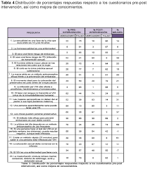 Con estas preguntas atrevidas y sensuales añadirás una chispa de excitación a tu relación y te servirán también para jugar a juegos atrevidos con 5. Una Manera Diferente De Abordar La Sexualidad La Contracepcion Y La Prevencion De Infecciones De Transmision Sexual Desde La Escuela En La Costa Da Morte