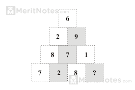 Guides for new and experienced players. 1000 Missing Number Puzzles With Answers 1