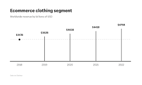 Many people want to start a clothing line or clothing brand. How To Start A Clothing Line Business Online In 2021 According To 13 Experts