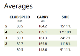 Extraordinary Club Swing Speed Chart Golf Swing Speed Chart