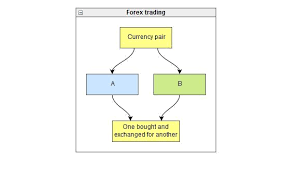 Forex Investing Basics What Is Online Forex Trading Online Forex Trading Forex Investing