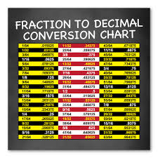 Convert Decimal To Fractions | How To Convert Decimals To Fractions |  Examples