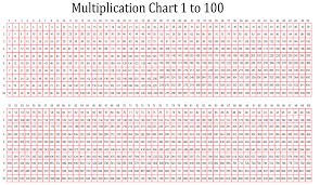 Learn a times table in only 5 days! 10 Best Printable Multiplication Chart 100 X Printablee Com