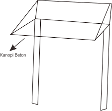 Cara membuat kanopi beton rumah lantai dua bagi pemula #caramembuatkanopibeton #arifipo. Cara Membuat Kanopi Beton Ketikanku