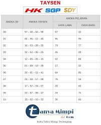 Tabel Angka Taysen 2d Dan Pelarian Tanyamimpi Com Buku Mimpi