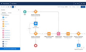 Salesforce Lightning Flow Builder Screenshot 1480px Salesforce Automation Crm