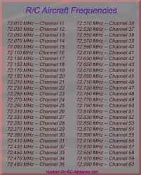 Rc Frequencies For Model Airplanes