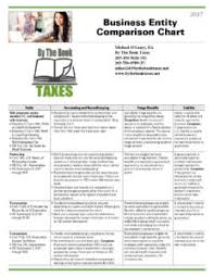 Business Entity Comparison Chart By The Book Taxes