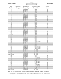 Reporting category readiness or supporting content student expectation correct answer 1 ; Https Tea Texas Gov Sites Default Files Staar 2015 Key Eoc Eng2 Pdf