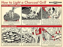 Whether you've got a sensitive taster on your hands who doesn't. How To Light A Charcoal Grill The Art Of Manliness