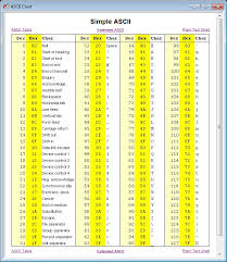 ascii chart indigo terminal emulator confluence