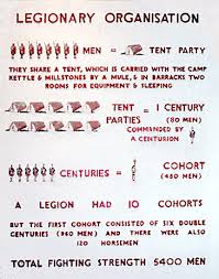 The Roman Legion Tactics And Strategies