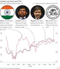 Floating rate savings bonds, 2020 (taxable). India Rate Cut Revives Debate On Rbi Strategy Financial Times