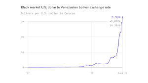 hyperinflation in venezuela made it hard to afford a cup of