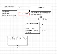 How To Remove Certain Uml Labels In Visio 2010 Super User