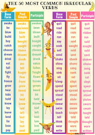 Irregular Verb Definition Examples And List Of Irregular Verbs In English English Verbs Verbs List Irregular Verbs