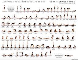 Pin By Alina Kyprioti On Movement Analysis Ashtanga Yoga Ashtanga Vinyasa Yoga Vinyasa Yoga Sequence