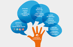 Um von der bank eine 100% finanzierung für deinen immobilienkauf zu bekommen brauchst du eine gute bonität. Crossmediale Kundengewinnung Im Geschaftsfeld Immobilienfinanzierung Bankingclub