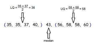 Stem And Leaf Plots And Box And Whiskers Plot Pre Algebra Probability And Statistic Mathplanet