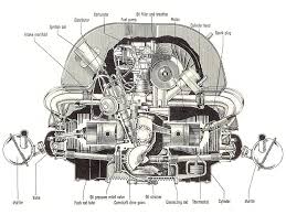 The volkswagon (vw) 1600 dual port engine has been one of the main vw engines since its first appearance in 1936 and its final days in 2006, a total of 70 years in service in one variant form and another. Cutaway View Of A Stalk Flat Four Motor Volkswagen Vw Engine Vw Beetle Classic