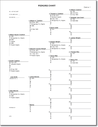 A Pedigree Chart Family History Is Fun