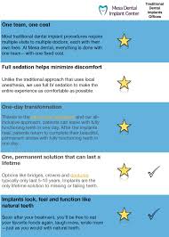 Spiteful Oral Care Ads Teethwhitening Wisdomteethpictures Dental Implants Cost Dental Implants Tooth Implant Cost