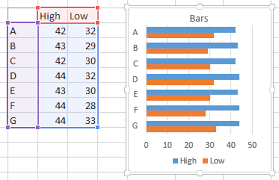 Floating Bars In Excel Charts Peltier Tech Blog