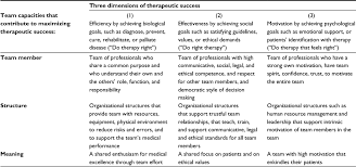 The Role Of The Multidisciplinary Health Care Team In The Management O |  Jmdh