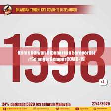 Klinik pakar bedah mulut htar. Teamselangorofficial On Twitter Bilangan Kes Covid 19 Di Selangor Yang Terkini Klinik Haiwan Dibenarkan Beroperasi Tetapi Hanya Yang Telah Buat Temujanji Sahaja Dibenarkan Ke Klinik Haiwan Patuhi Arahan Pkp Yang Telah Ditetapkan Teruskan