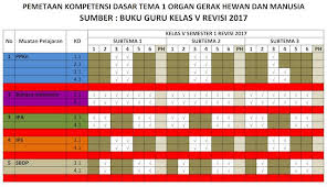 Pada perangkat pembelajaran matematika kelas 4 sd/mi k13 ini terdiri dari rpp, silabus, prota, promes, kkm, skl dan pemetaan kd baik itu di semester 1 maupun semester 2 semuaya lengkap bisa anda dapatkan di sini. Pemetaan Kd Matematika Kelas 4 Semester 2 Cara Golden