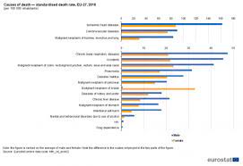 Lupta cu raceala si gripa este o afacere de milioane. Causes Of Death Statistics Statistics Explained