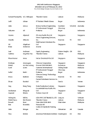 Eng, supply, manufacturing of piping products. Singapore List