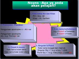 → pt3 2021, tingkatan 3: 17 Nota Bahasa Inggeris Tingkatan 5 Yang Power Untuk Guru Guru Lihat Pendidikan Abad Ke 21