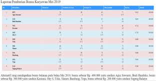 Loker pt hirose electric indonesia cikarang 2021. Https Www Unisbank Ac Id Ojs Index Php Sintak Article View 7644 2610