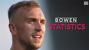 The prolific forward jarrod bowen has helped nigel adkins' hull city soar up the championship table to the verge of the jarrod bowen has been in irresistible goalscoring form for the resurgent tigers. 01ytocev3c9a5m