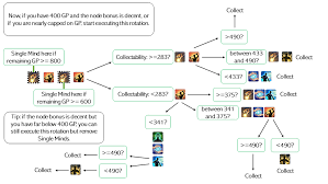 The majority of its content is considered common knowledge. Ff14 Crafting Leveling Guide