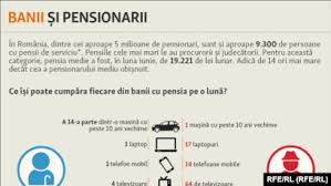 României faptul că aceste majorări salariale, care ar fi trebuit deja să fie acordate, ar însemna o creștere a veniturilor între 250 și 500 de lei pe lună.salariul unui cadru didactic debutant este 2300 de lei.reprezentanții celor două federații spun că salariații din învățământ așteaptă, cu mare interes. Mediul De Afaceri Nu PuneÈ›i Presiune Pe GeneraÈ›iile Viitoare