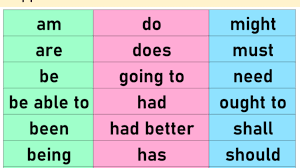Ability, possibility, permission or obligation. Modal Auxiliary Verbs Definition And Example Modal Verbs English Grammar Here