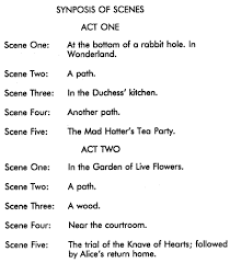 The first place to look is among the many scripts whose copyright has now lapsed, typically 50 or 70 years after the writer's death. One Act Plays Scripts For Free