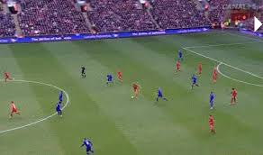 Liverpool scores, results and fixtures on bbc sport, including live football scores, goals and goal scorers. Liverpool Fc Vs Arsenal Scout Report And Match Analysis Football Analysis